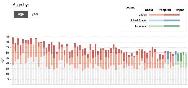 Illustration for article titled How Long Does It Take To Become A Yokozuna Sumo Wrestler?